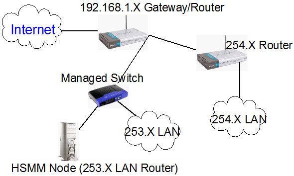 Network Topology Map